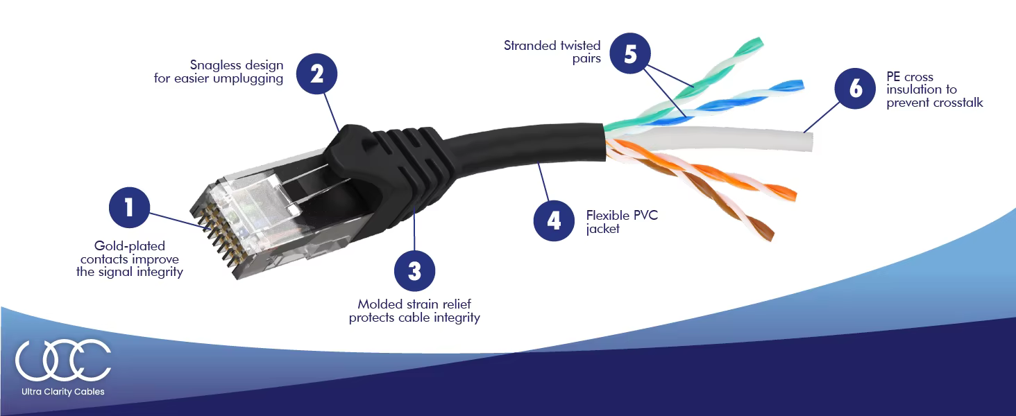 Premium Quality Fiber Optic Patch Cord with LSZH Jacket for High Performance Network Connectivity Available in 1m 3m 5m 10m details