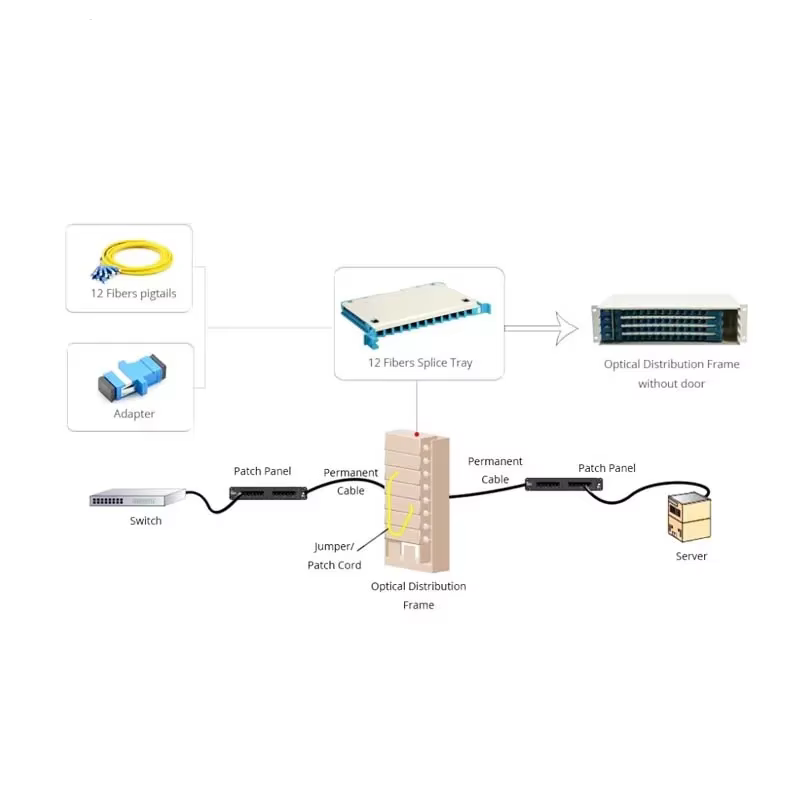 96 Ports ODF Fiber Distribution Frame Supporting Multiple Fiber Connector Types factory