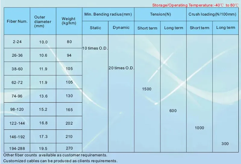 GYFTY Ultimate Reliable High-Speed Fiber Optic Cable for Outdoor Use with Seamless Data Transmission supplier