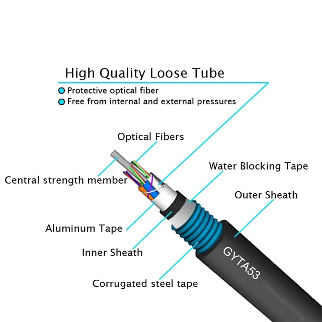 outdoor fiber optic fibra optica cable aerial duct direct method Direct Buried Steel Armored 12 96 Core Fiber Optic Cable Gyta53 details