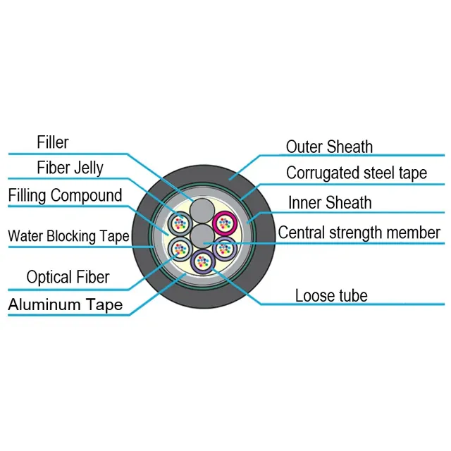 outdoor fiber optic fibra optica cable aerial duct direct method Direct Buried Steel Armored 12 96 Core Fiber Optic Cable Gyta53 manufacture