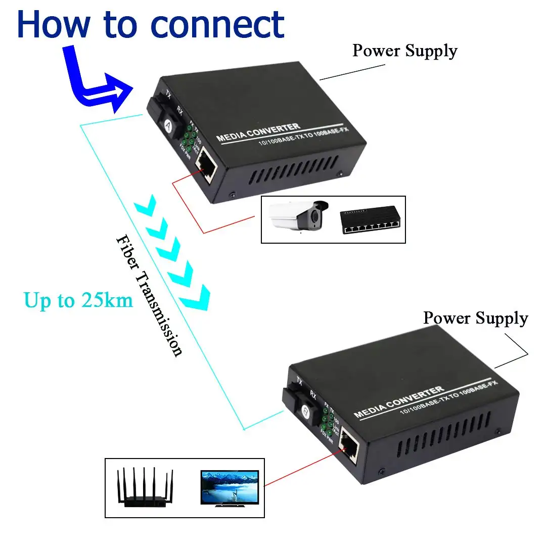 Fiber Ethernet Media Converter Single-Mode 10/100Base-TX to 100Base-FX RJ45 to SC Fiber Transceiver Up to 25KM details