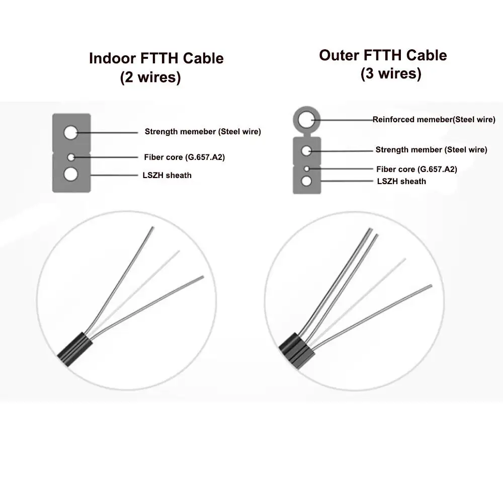 Simplex Outdoor G657A1 50m 100m 200m Fiber Drop Patch Cord Sc Upc to Sc Upc Kabel Ftth 100 Meter Communication Cables supplier