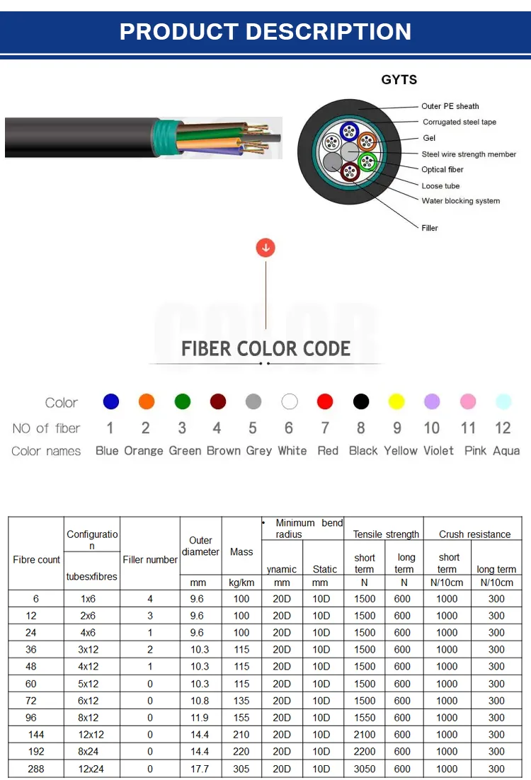 China Manufacture's Single Mode Optical Fiber Cable 12 Core Aerial Duct Free Sample Ground Wire GYTS Outdoor Steel Tape Armored factory