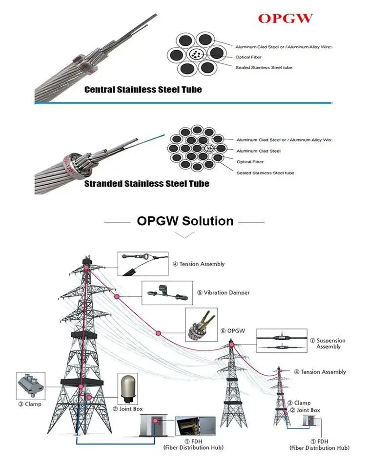 Outdoor 12 24 48 96 144 Core Aerial Cable Opgw Wire Composite Ground Wire Opgw Fiber Optic Cable manufacture