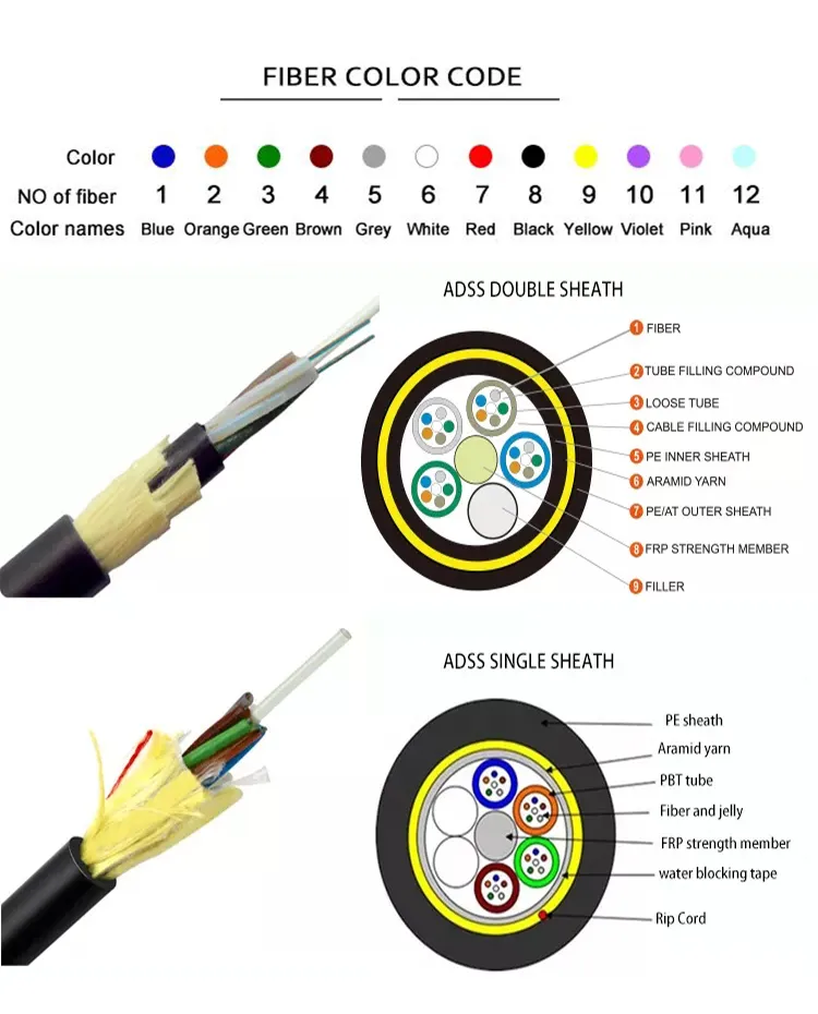 Top Selling ADSS Outdoor Optical Cable 2-12 Core Single Mode Fiber Aerial Light Communication Cable 1km MOQ manufacture