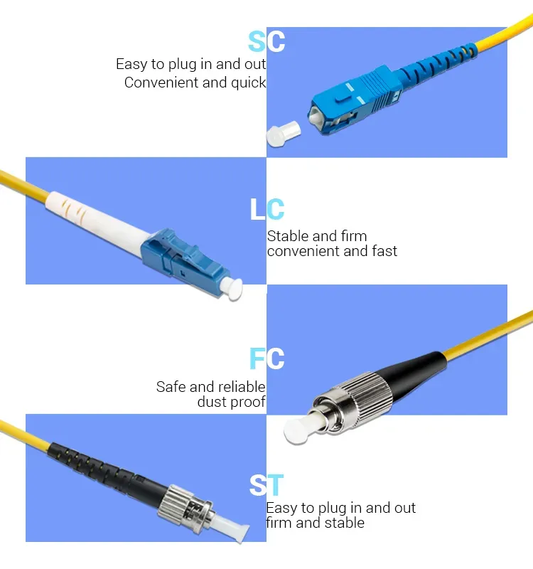 5m FC to LC Single Mode Fiber Optic Patch Cord 2.0MM LSZH Yellow Pigtail Jumper Cable for Network Use 1550nm Wavelength details