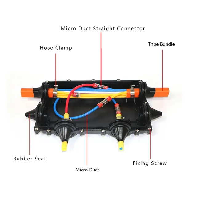 Chinese Manufacturer's 6-Port Micro Duct Tube Distribution Closure TDC for FTTH Fiber Network for 10mm to 40mm Telecom Pipe details