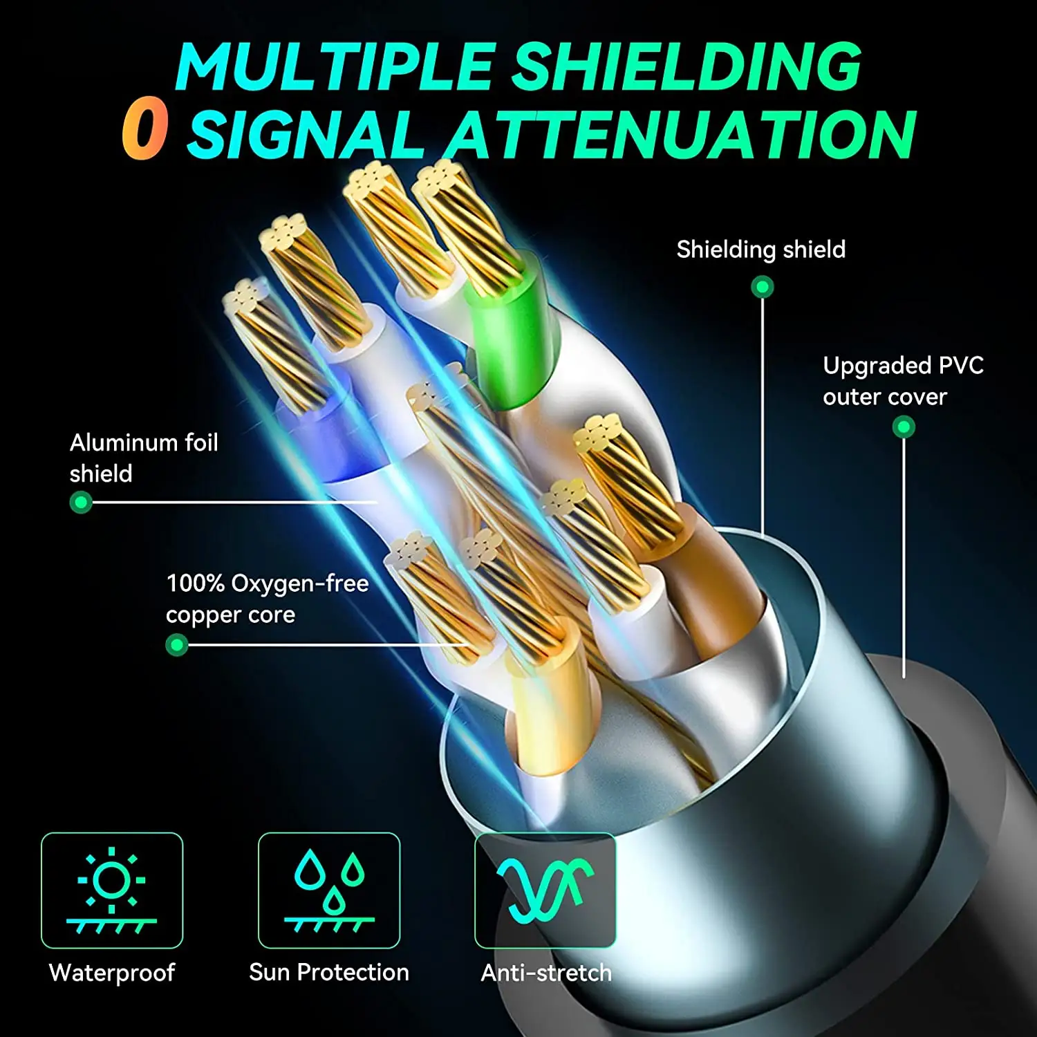 Ultimate Cat 5 Ethernet Internet Cable 40gbps Speeds Cat 5 Ethernet Cable High UTP PVC 100 Ft manufacture