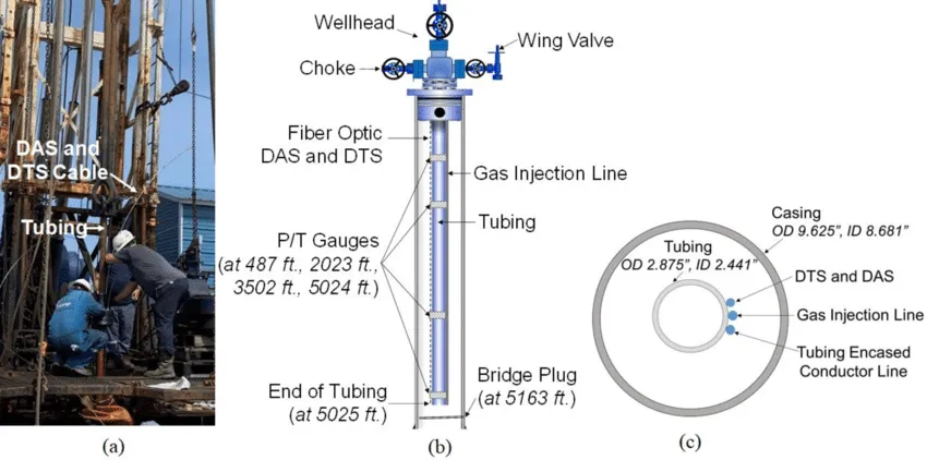 New technology Oil Well Fiber optic Sensor Cable Reducing Intervention in Subsea Wells With Fiber Optic Technology factory