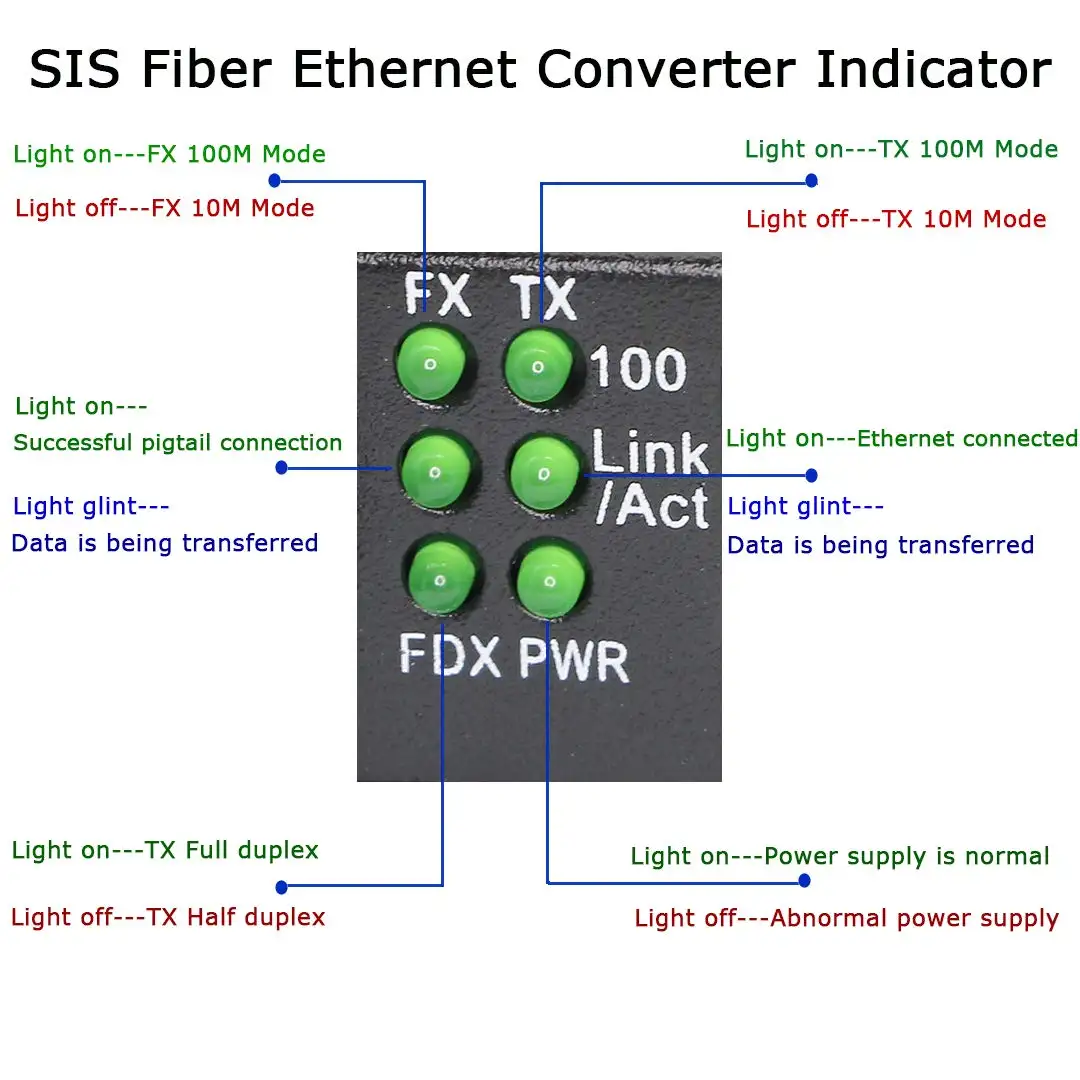 Fiber Ethernet Media Converter Single-Mode 10/100Base-TX to 100Base-FX RJ45 to SC Fiber Transceiver Up to 25KM manufacture
